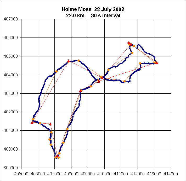 ChartObject Holme Moss  28 July 2002
22.0 km     30 s interval